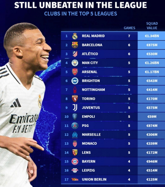 高龄球员并 高龄球员并